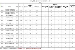 奥尼尔：不管有没有勒布朗 我都想为拉斯维加斯引进NBA球队